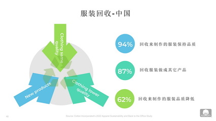 洞察消费者偏好，研判中国服装零售市场新态势